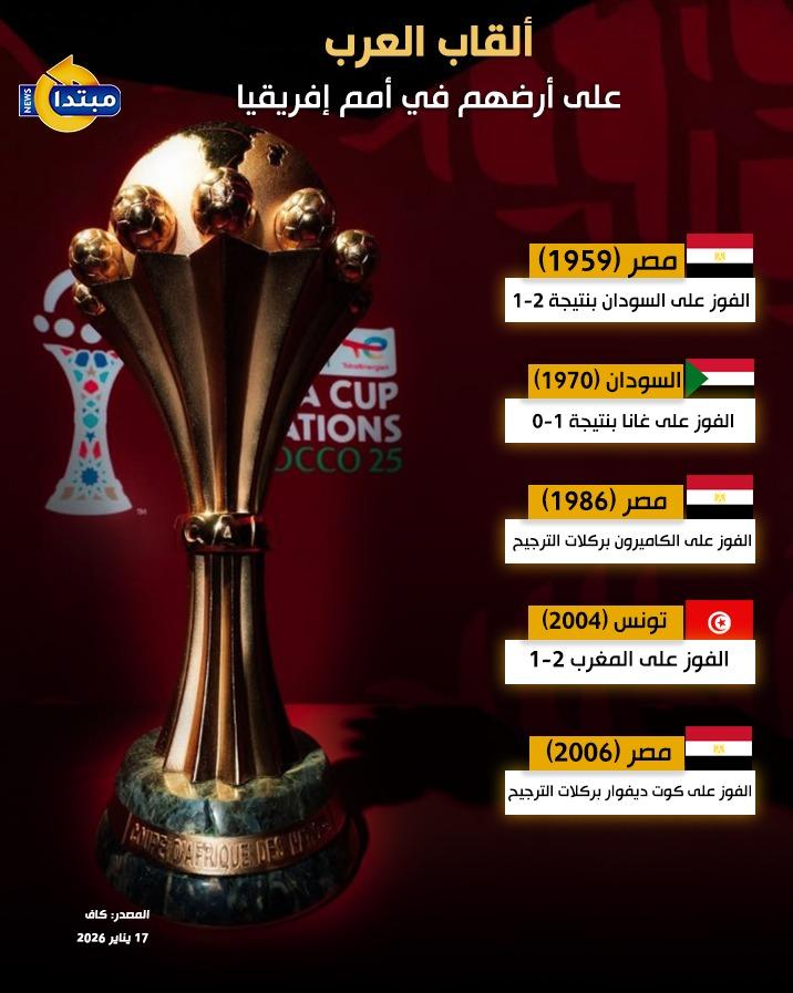 ألقاب العرب على أرضهم في أمم إفريقيا