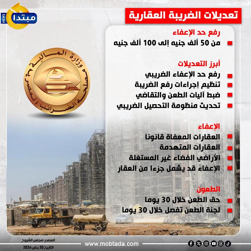 الضريبية العقارية