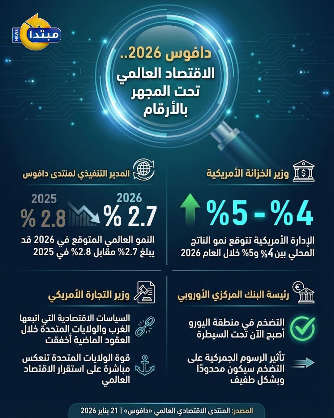 إنفوجراف