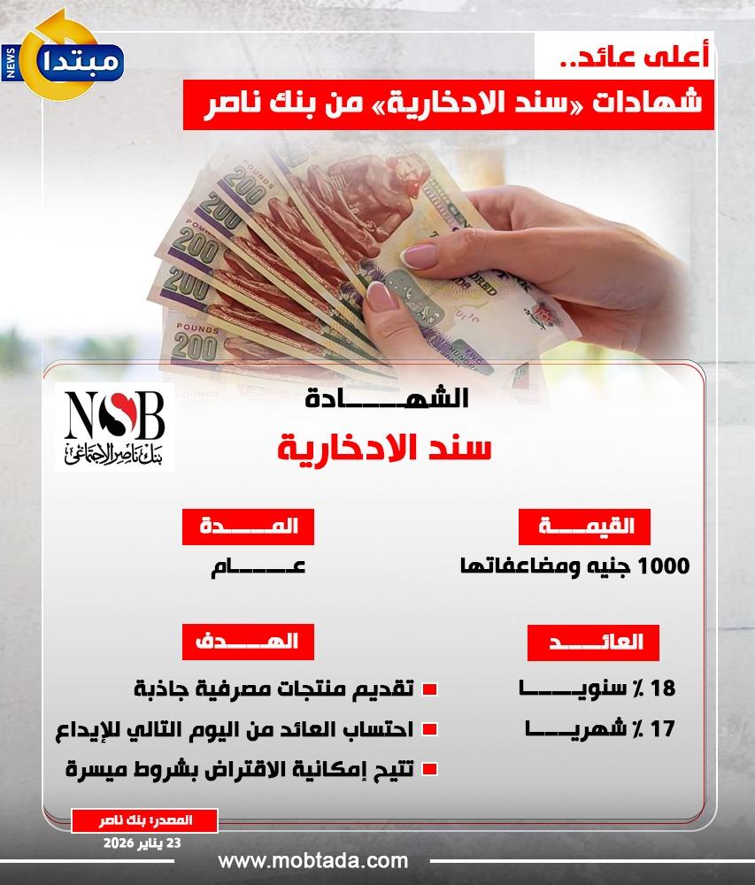 شهادات بنك ناصر
