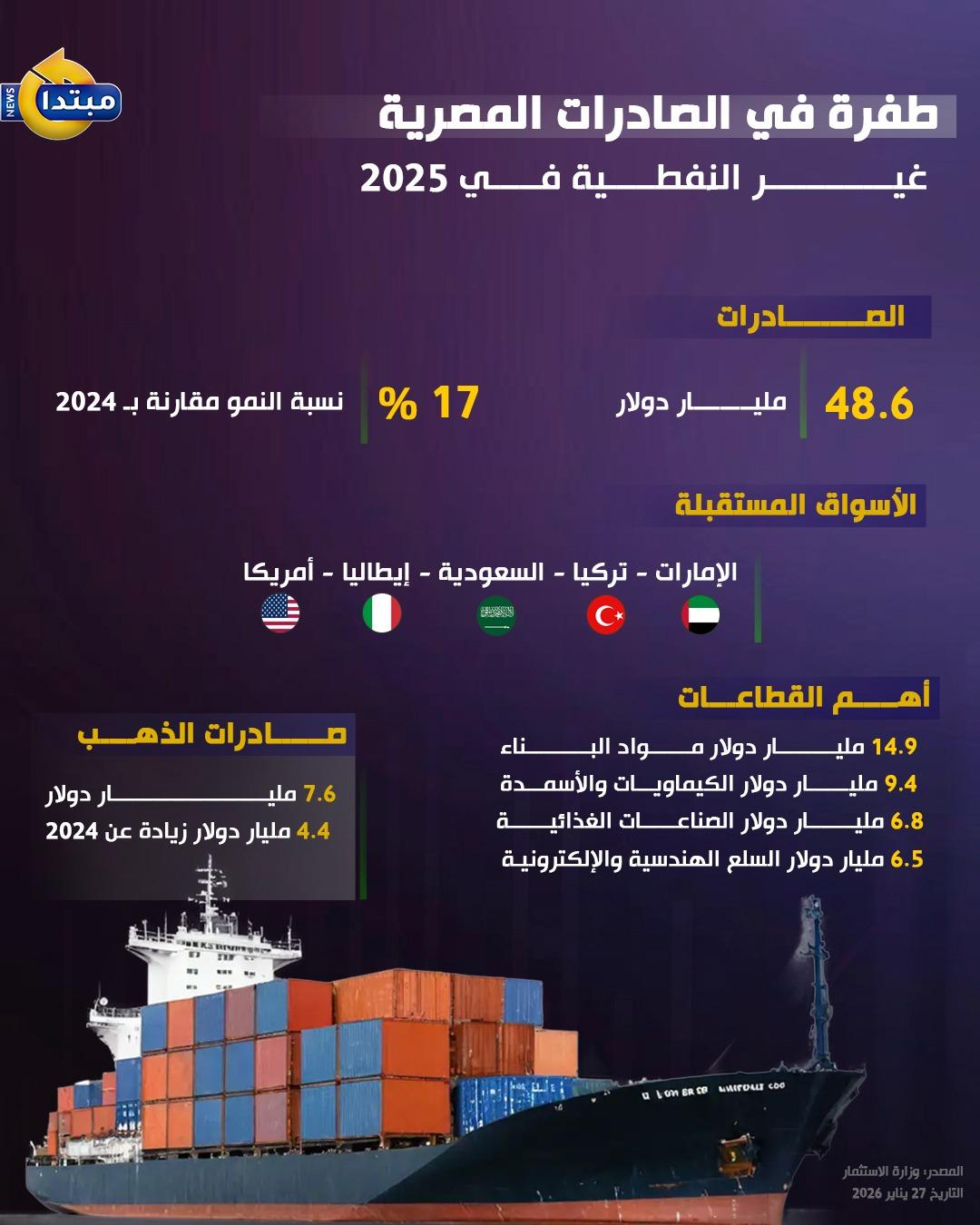 صادرات