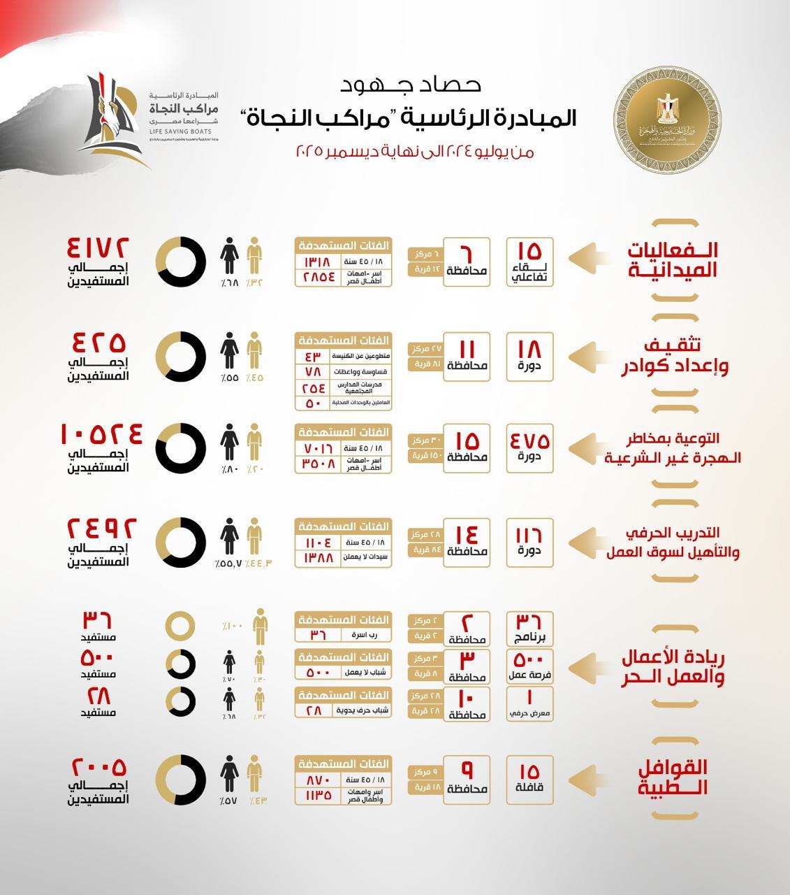 جهود مبادرة مراكب النجاة