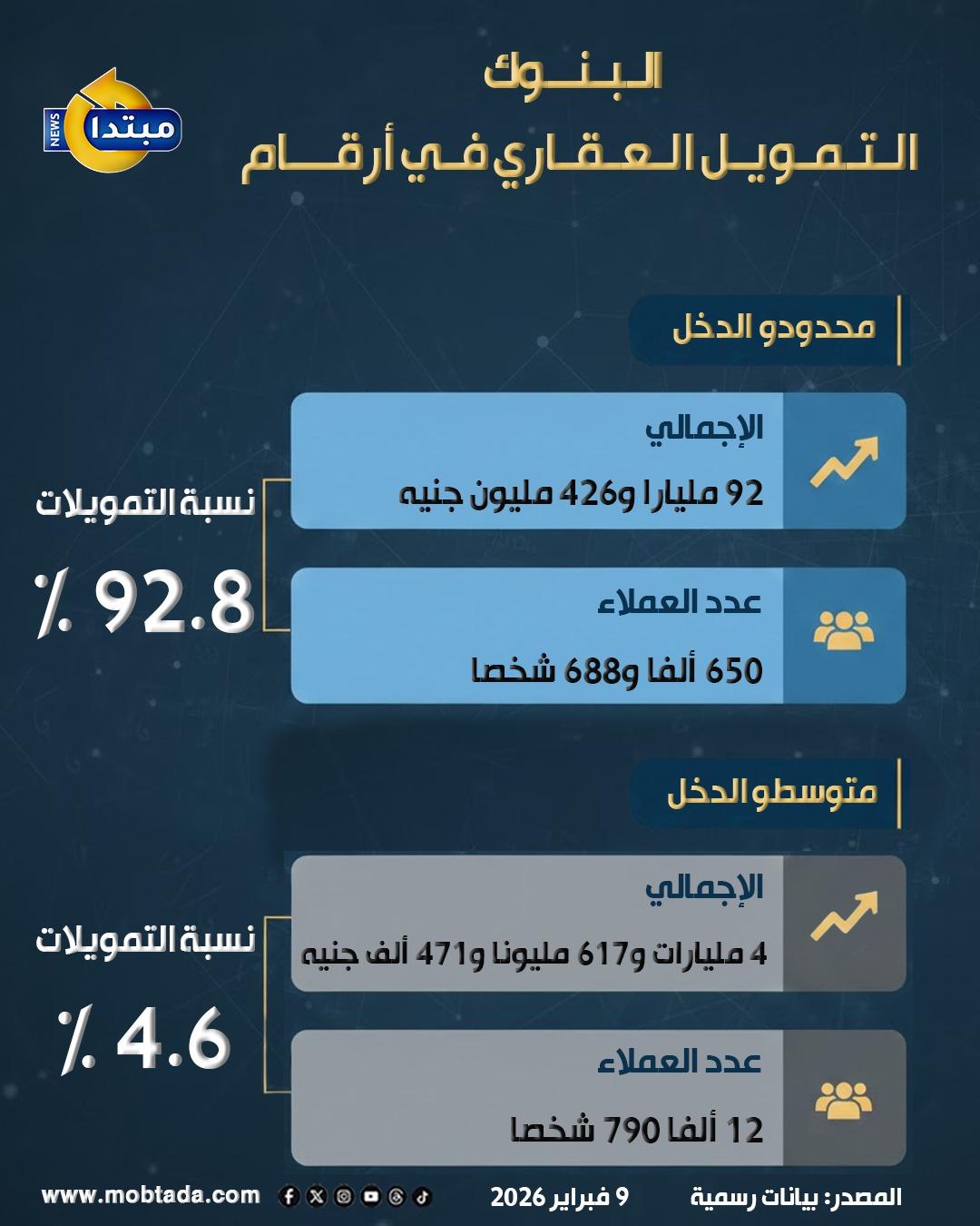 التمويل العقاري