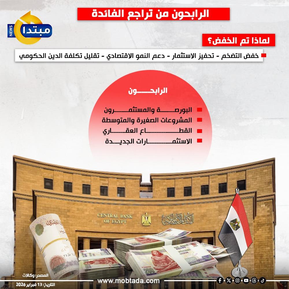 الرابحون من تراجع الفائدة