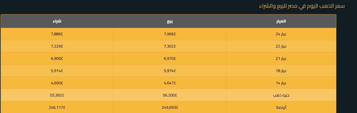 جميع أسعار جرامات الذهب اليوم