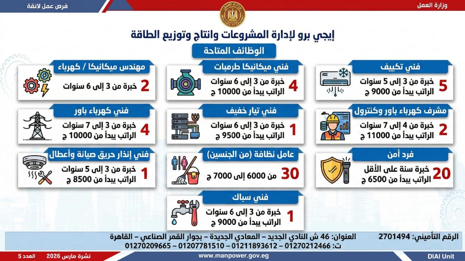 وظائف العمل 1