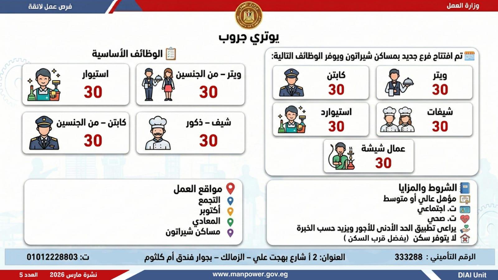 وظائف العمل 1
