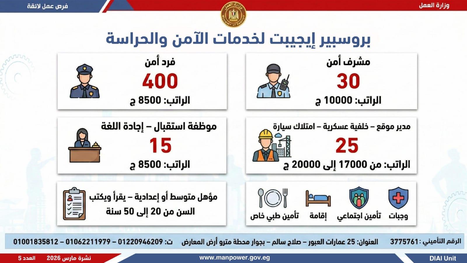 وظائف العمل 1