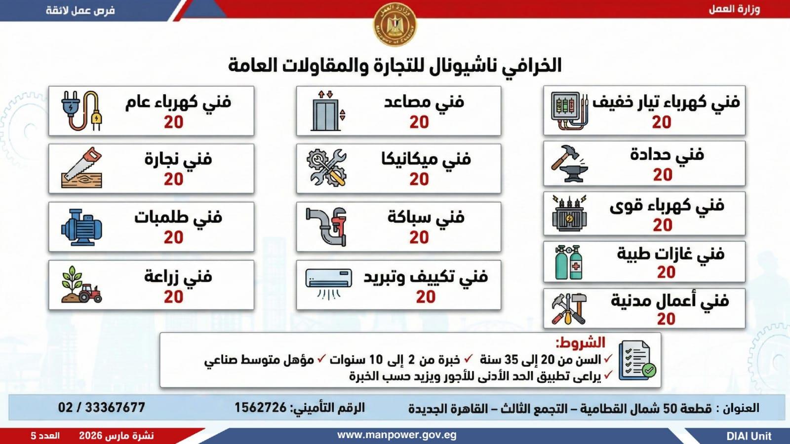 وظائف العمل 1
