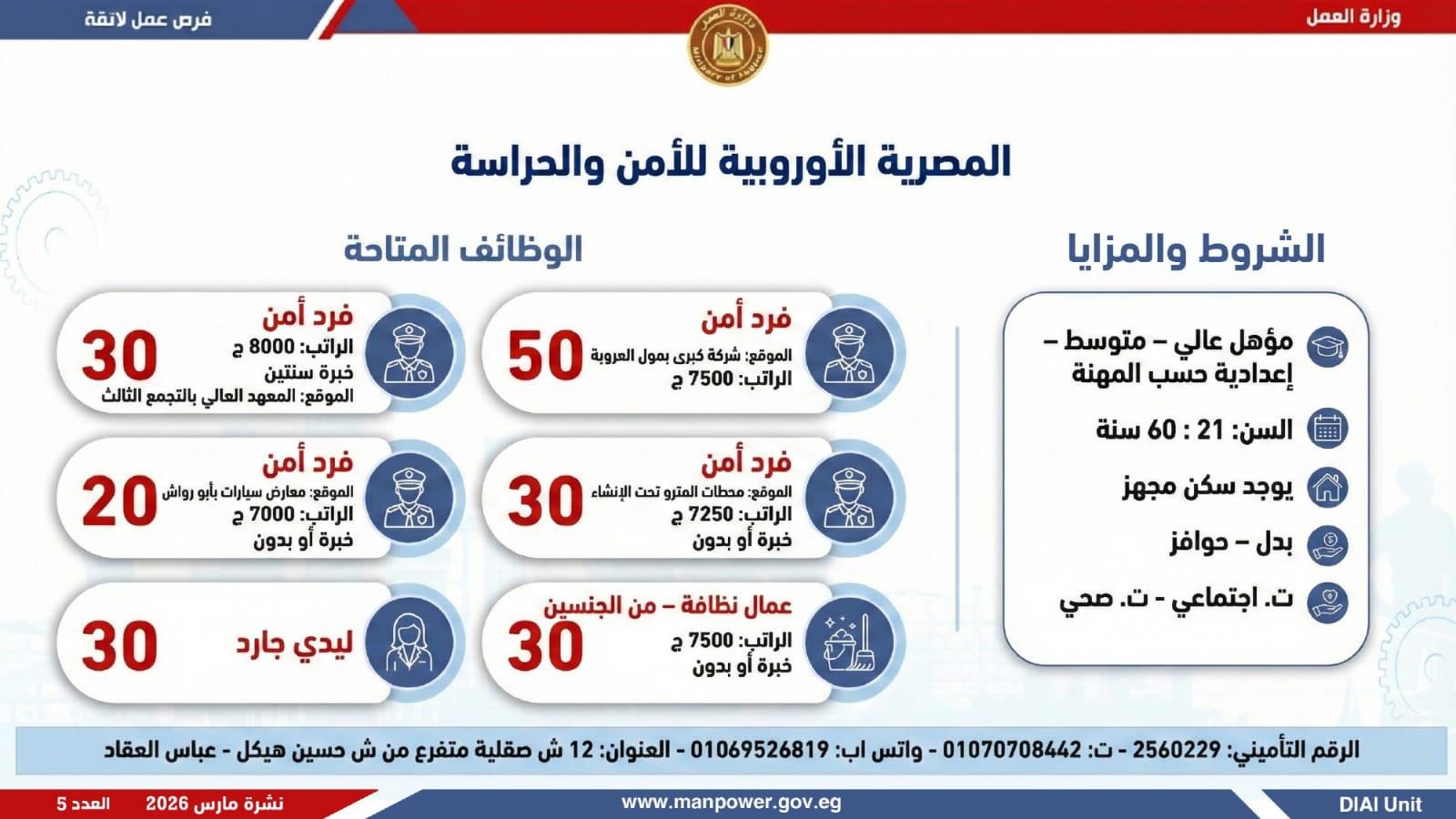 وظائف العمل 1