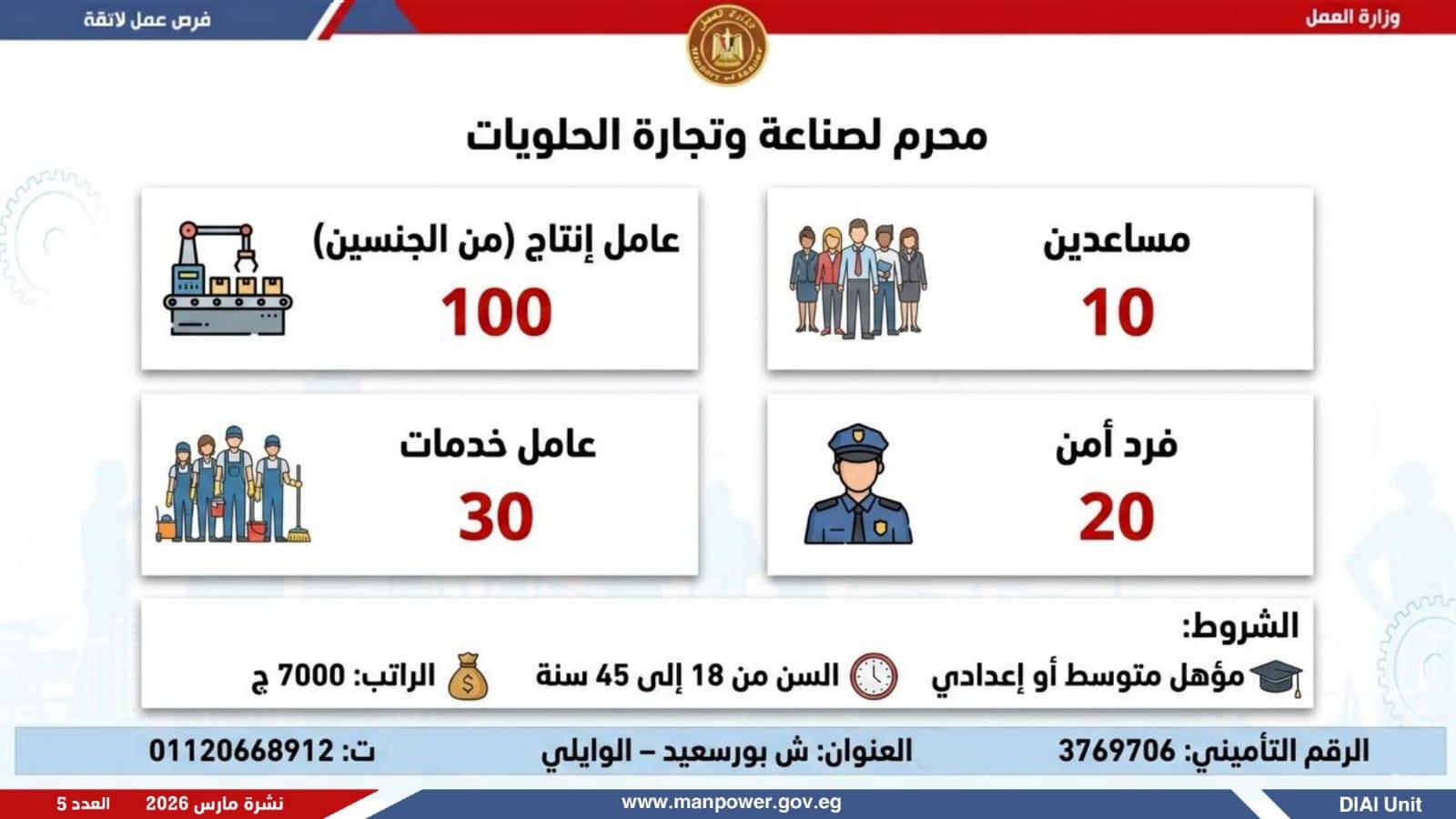 وظائف العمل 1