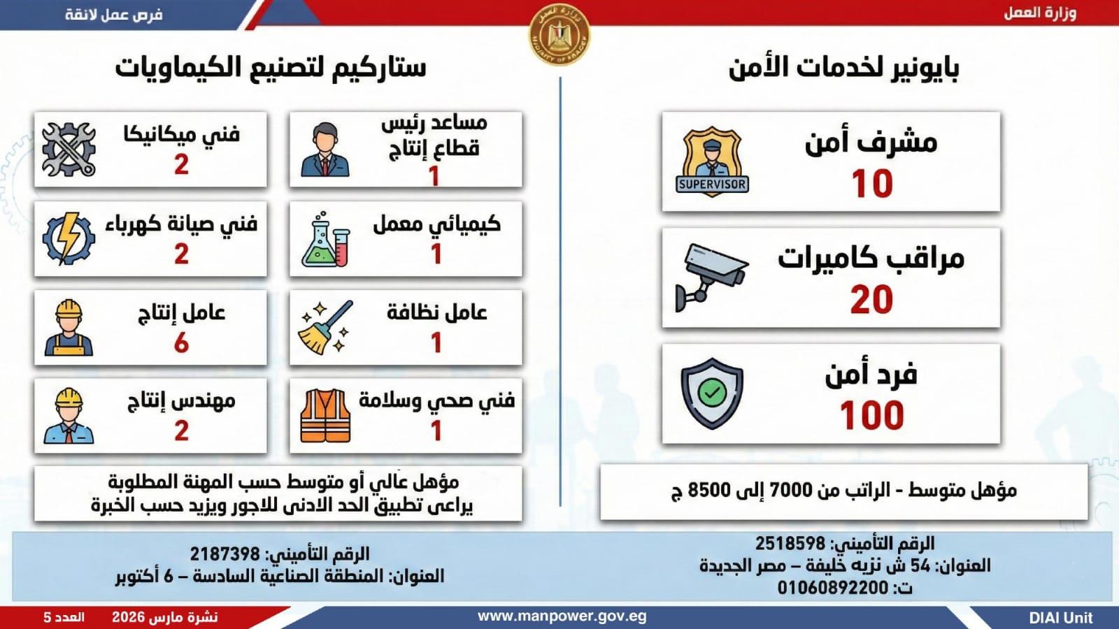 وظائف العمل 2