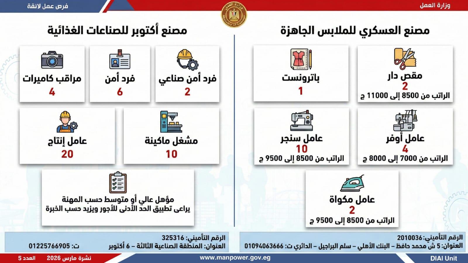 وظائف العمل 2