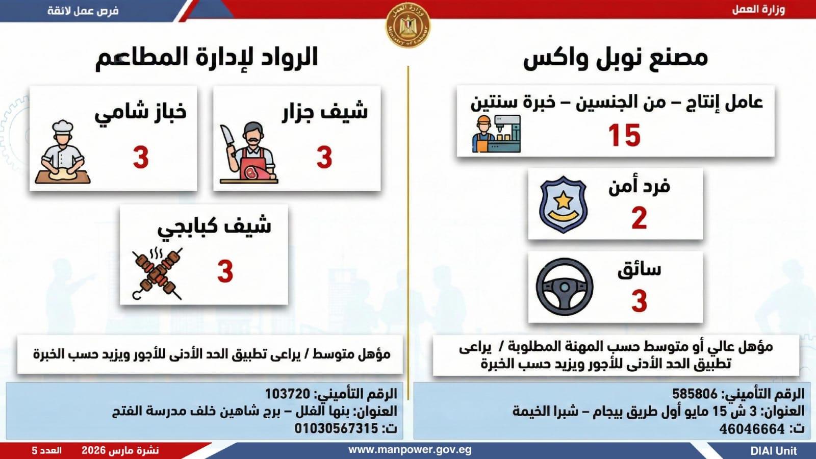 وظائف العمل 2