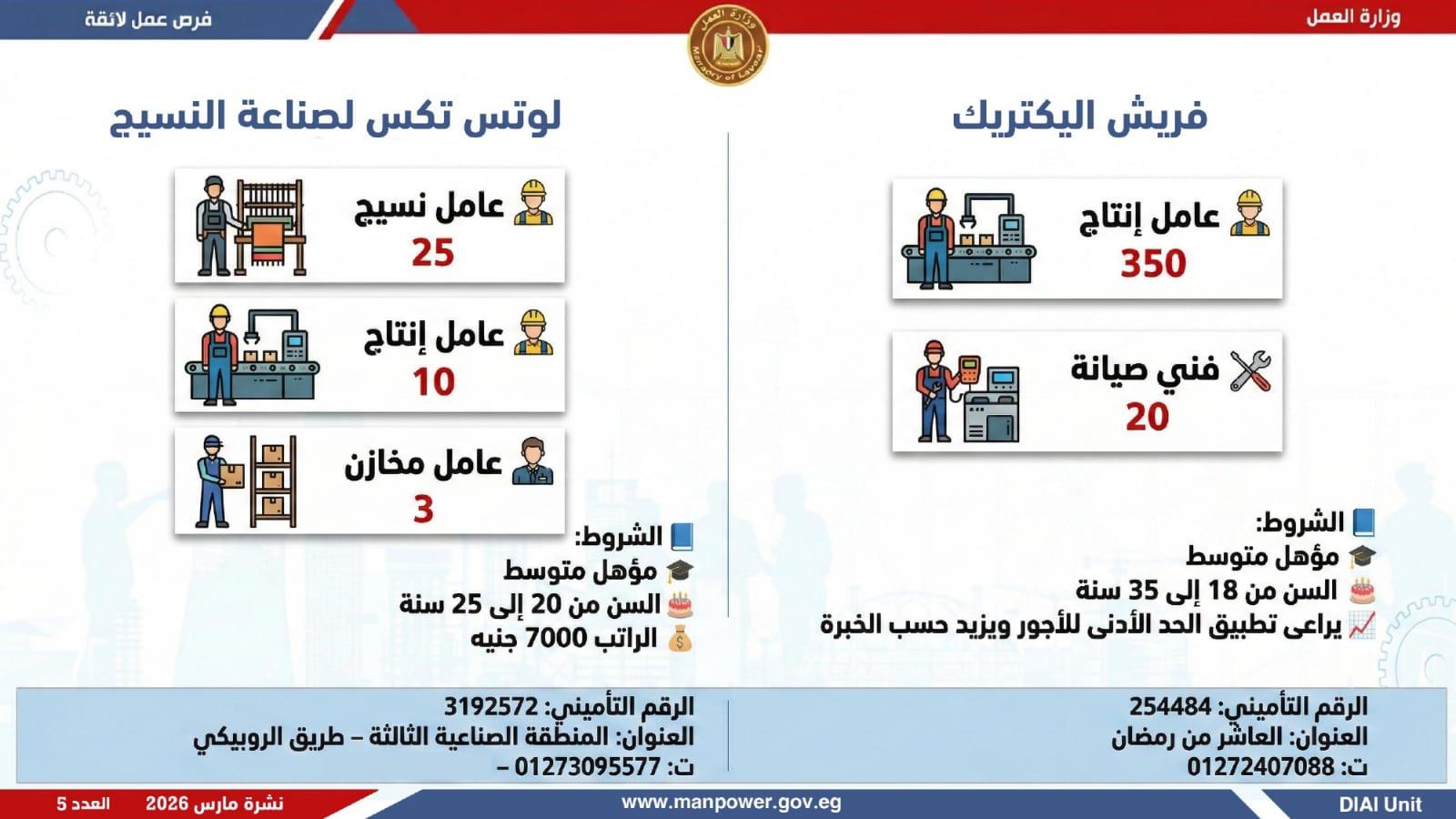 وظائف العمل 2