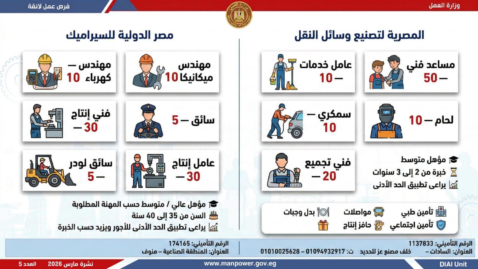 وظائف العمل 2