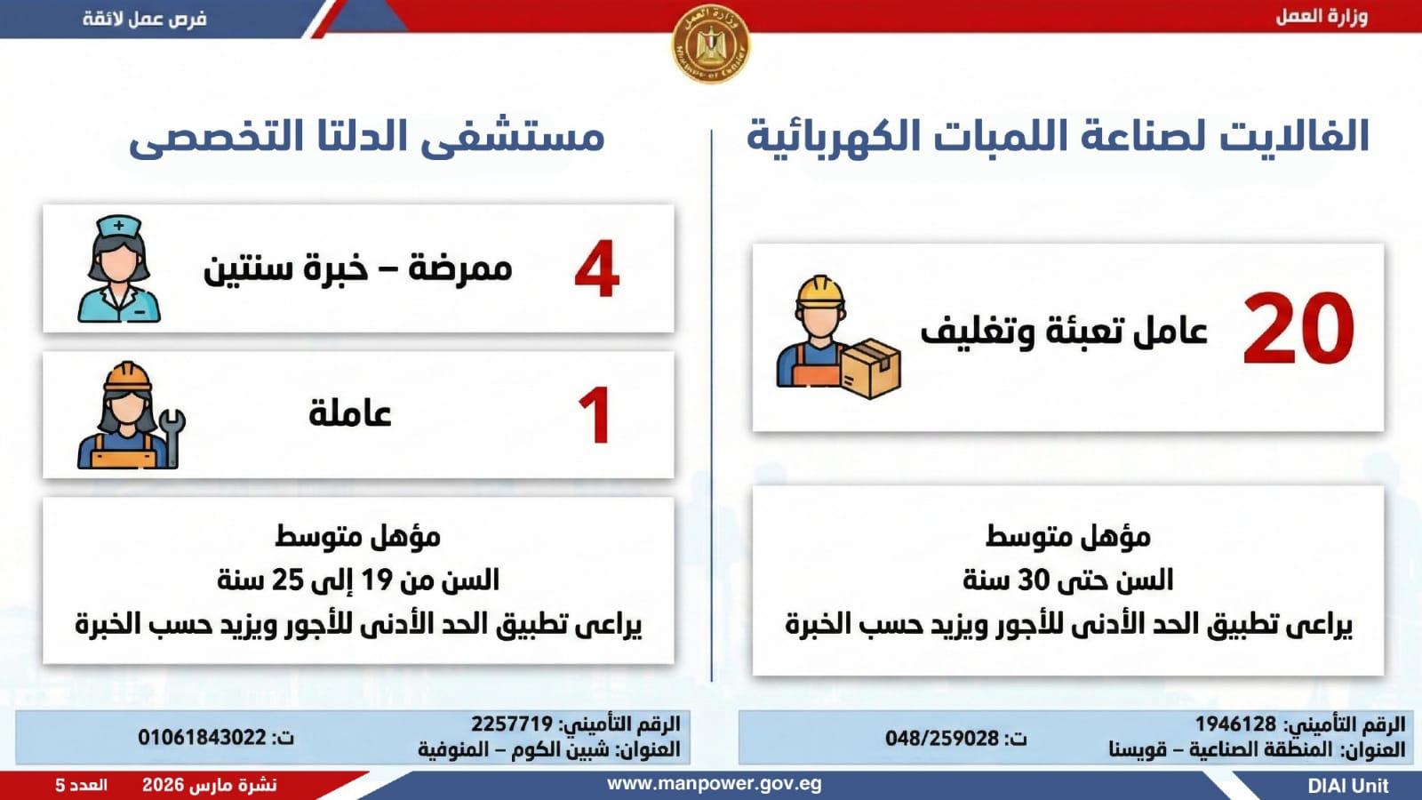 وظائف العمل 2