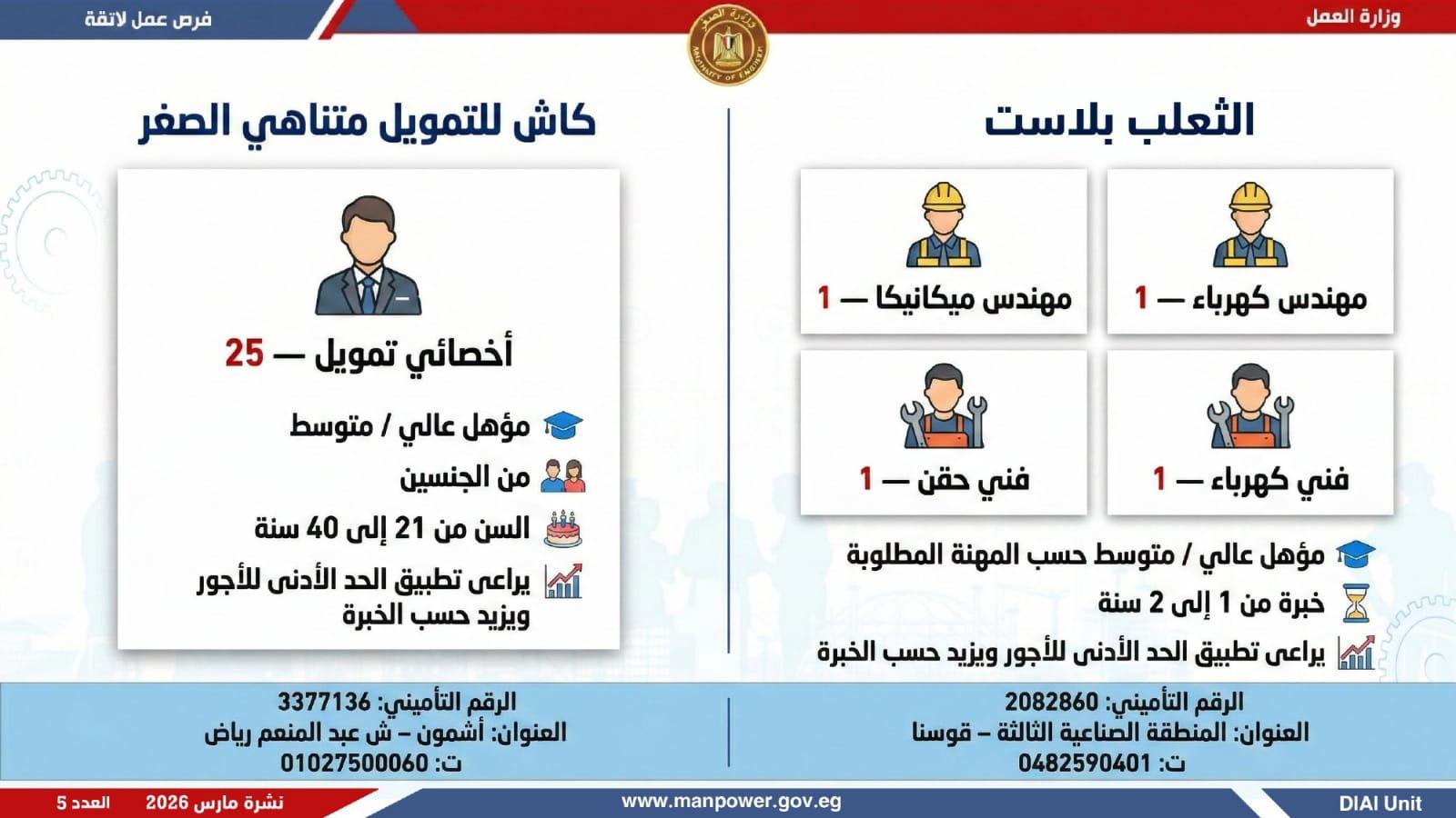 وظائف العمل 2