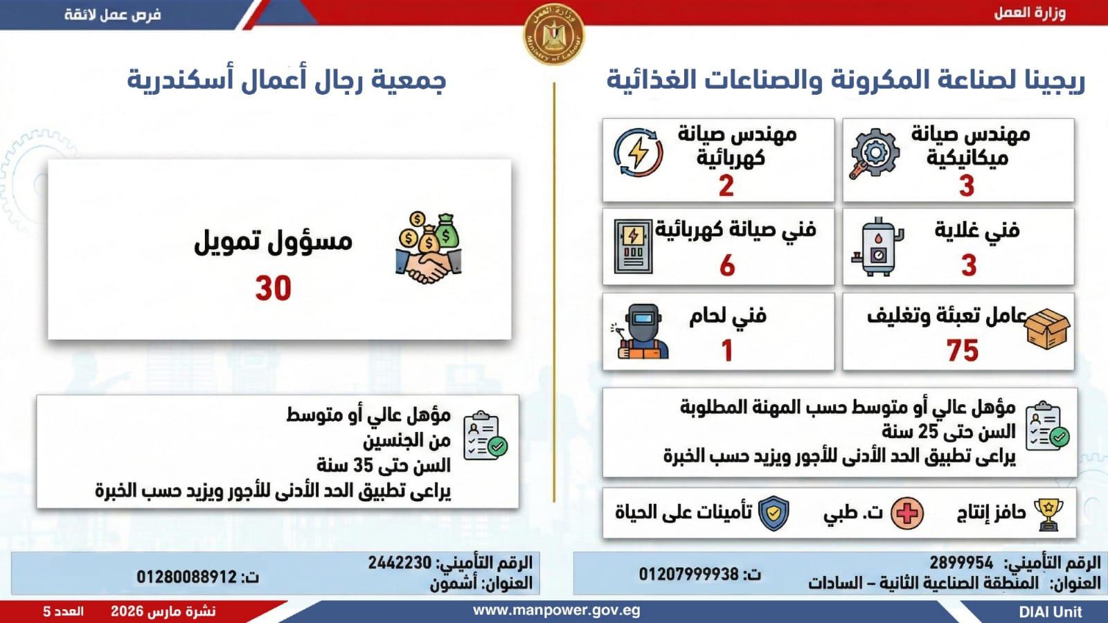 وظائف العمل 2