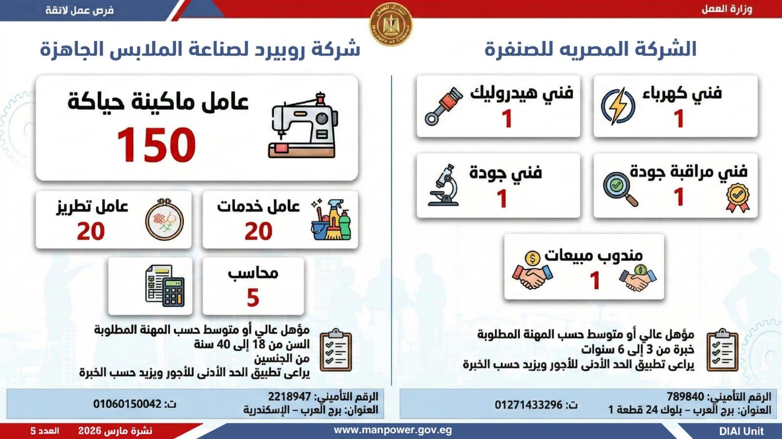 وظائف العمل 2