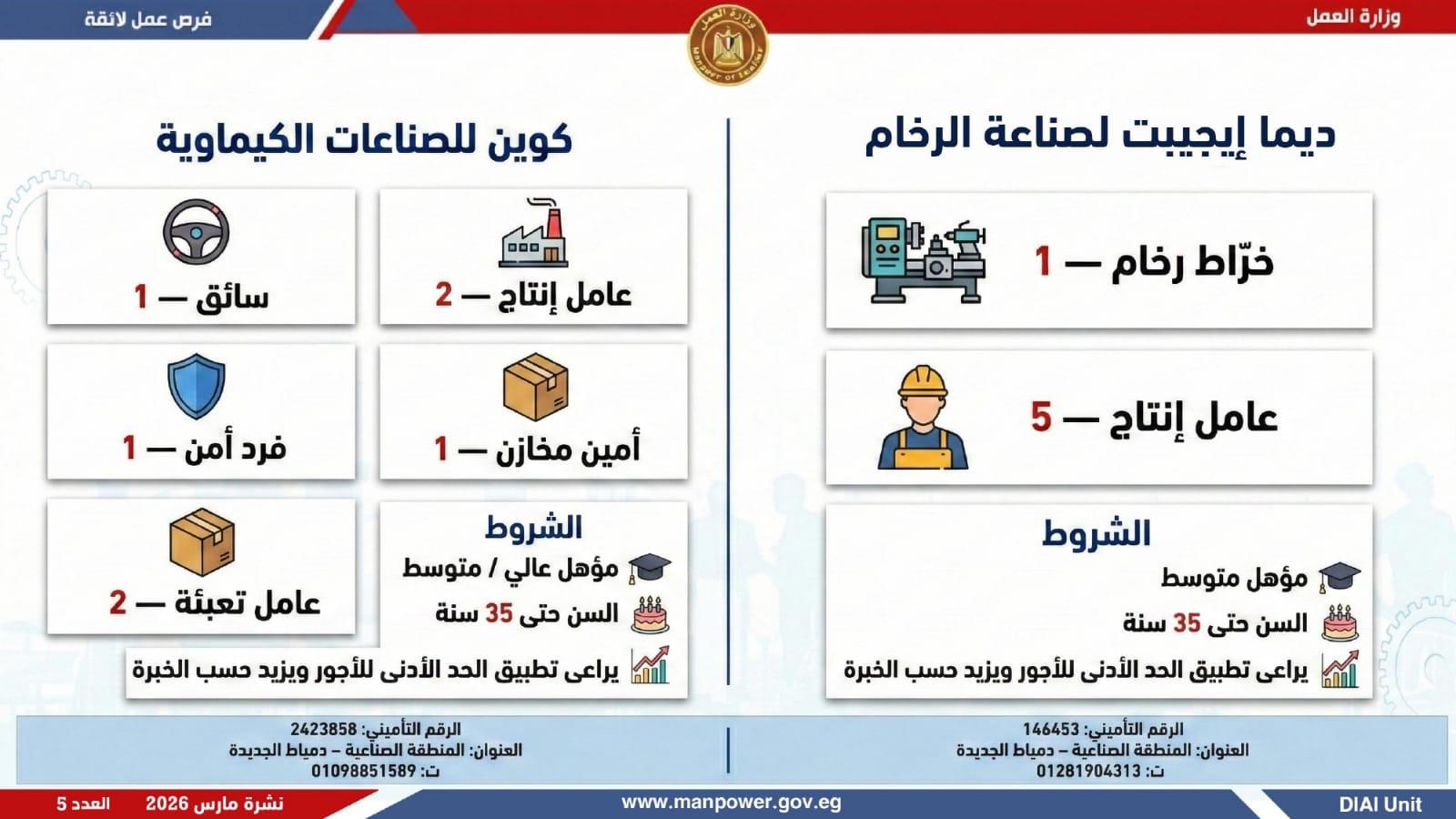 وظائف العمل 2