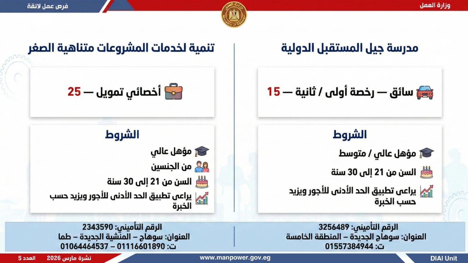 وظائف العمل 3