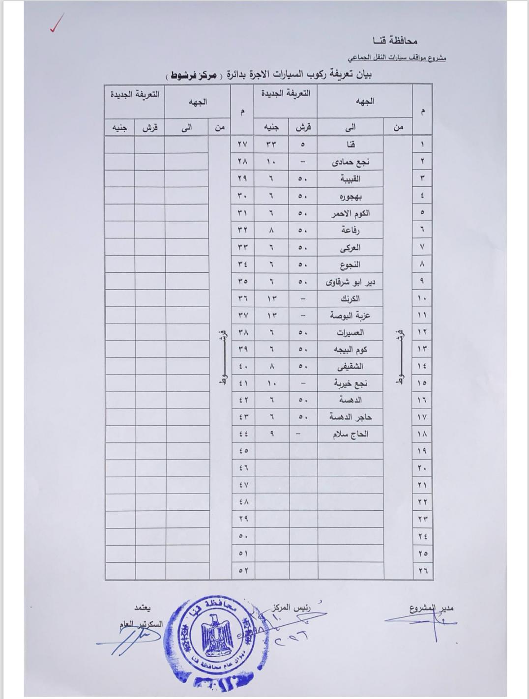 تعريفة الركوب الجديدة للمواصلات بقنا