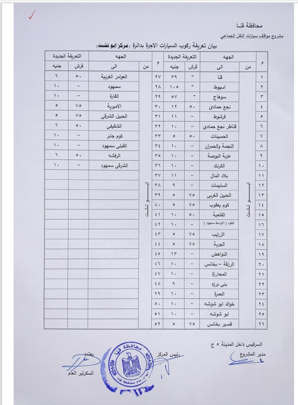 تعريفة الركوب الجديدة للمواصلات بقنا