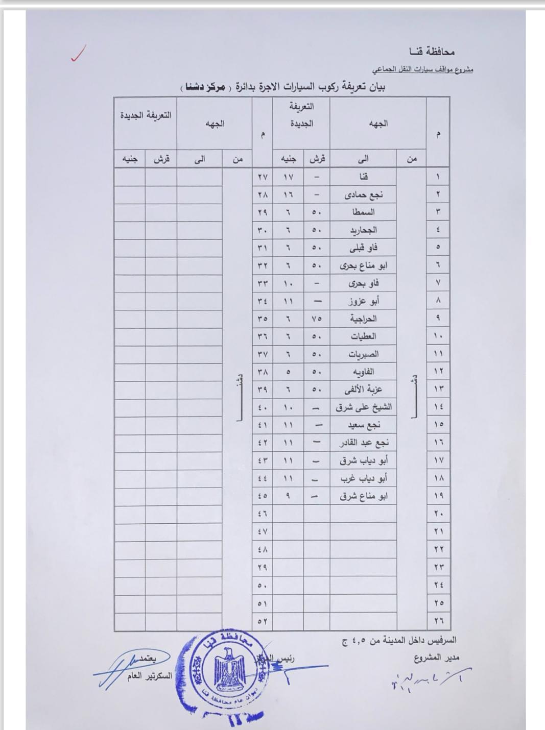 تعريفة الركوب الجديدة للمواصلات بقنا