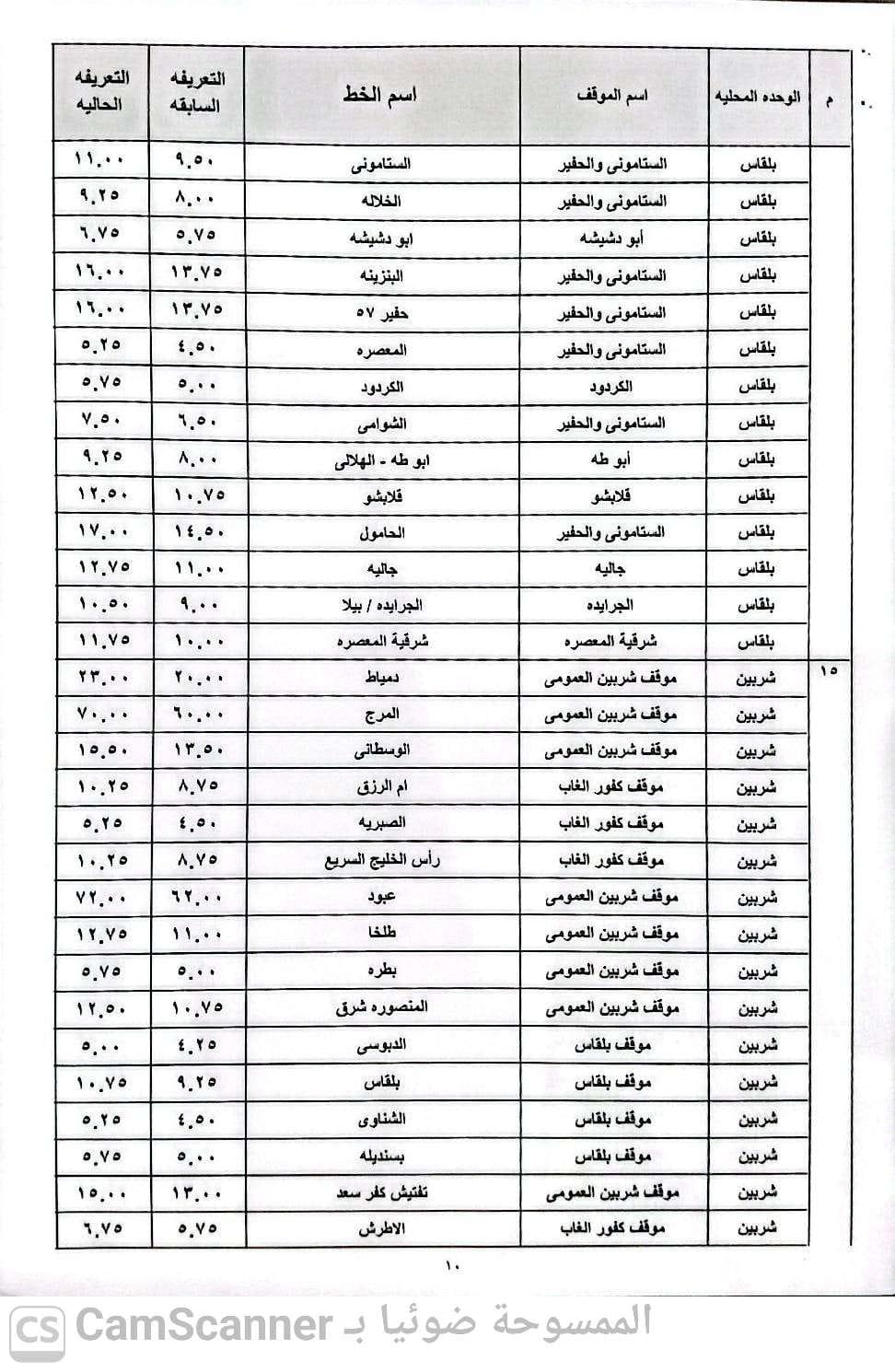 تعريفة الركوب الجديدة في الدقهلية