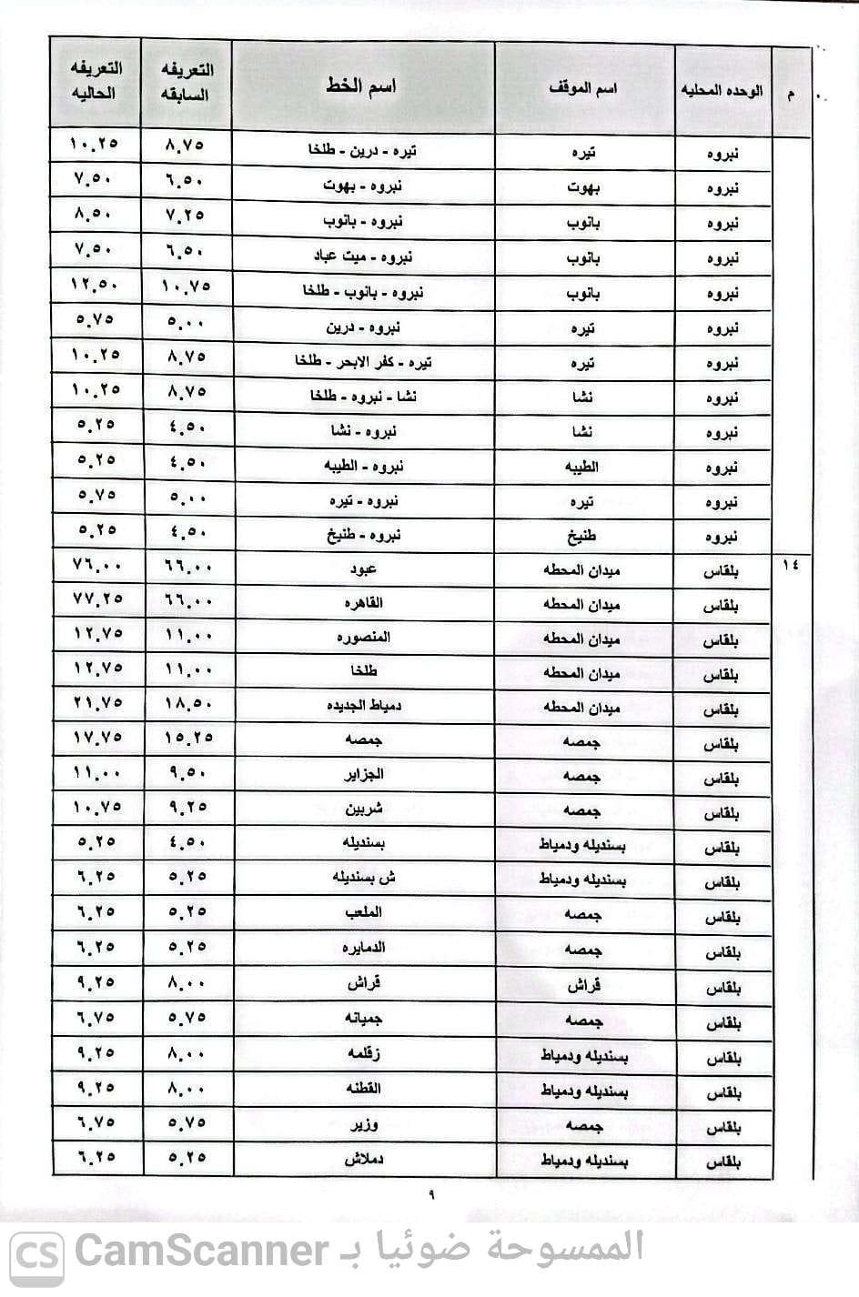 تعريفة الركوب الجديدة في الدقهلية