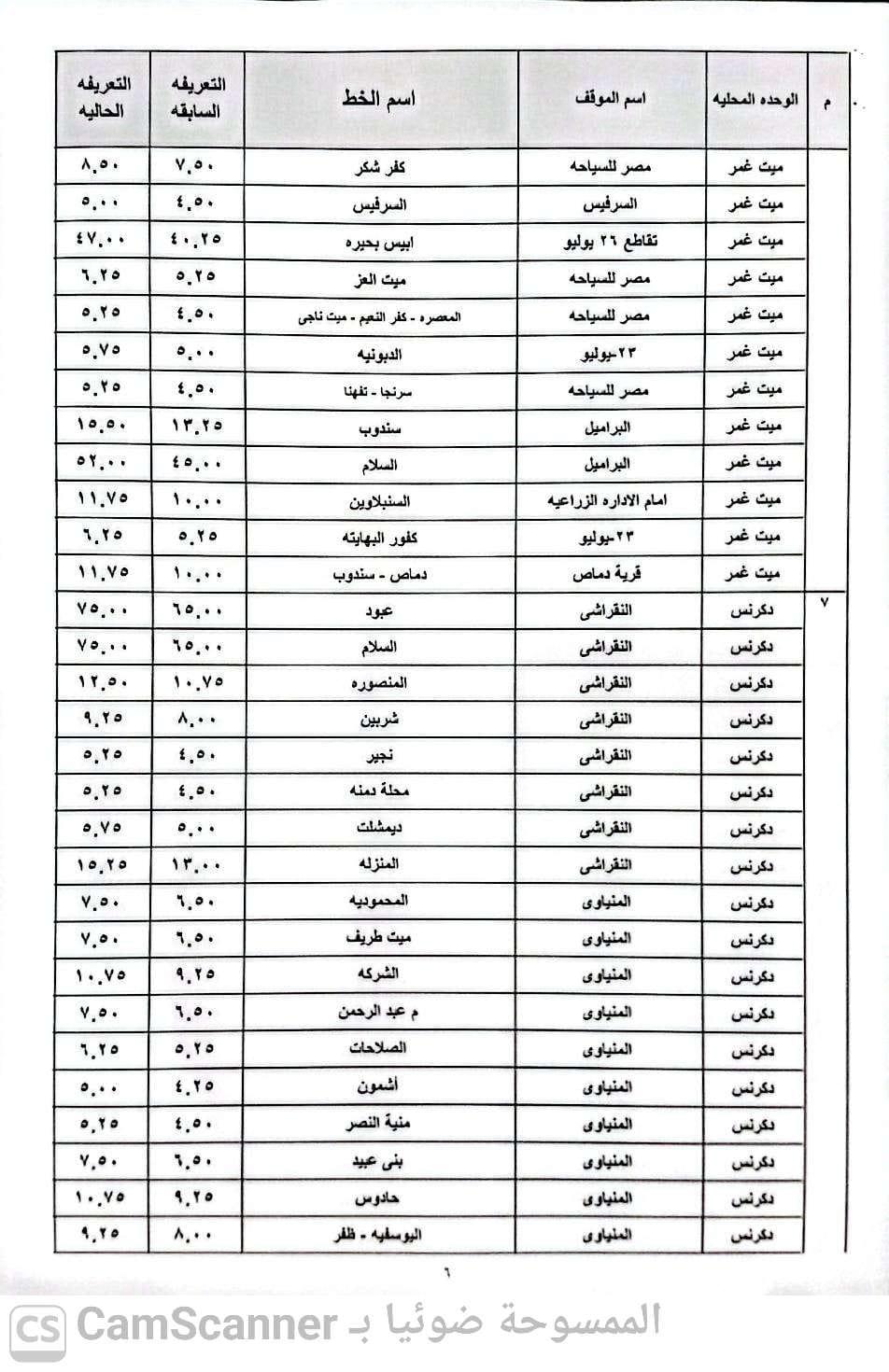 تعريفة الركوب الجديدة في الدقهلية