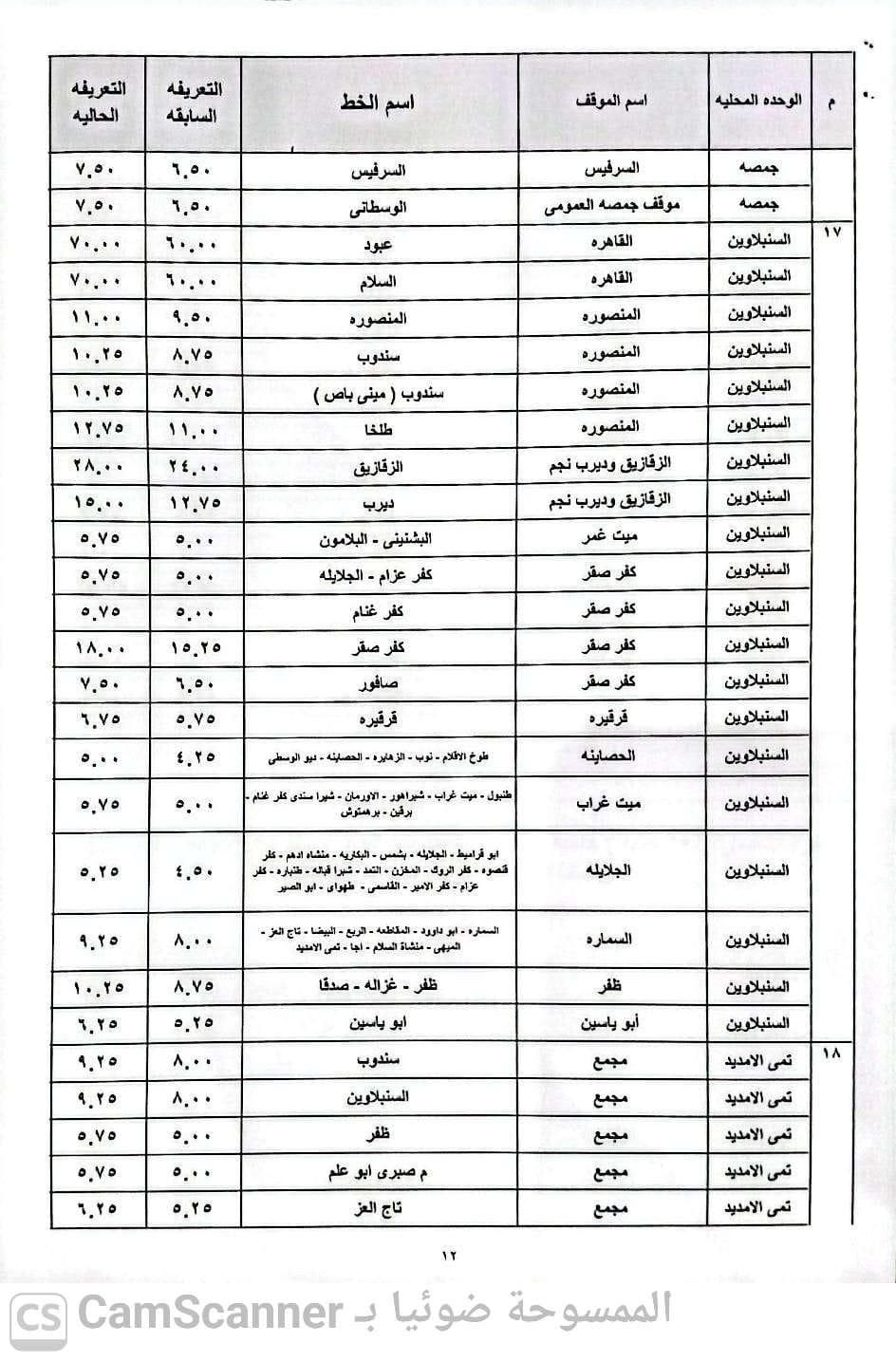 تعريفة الركوب الجديدة في الدقهلية