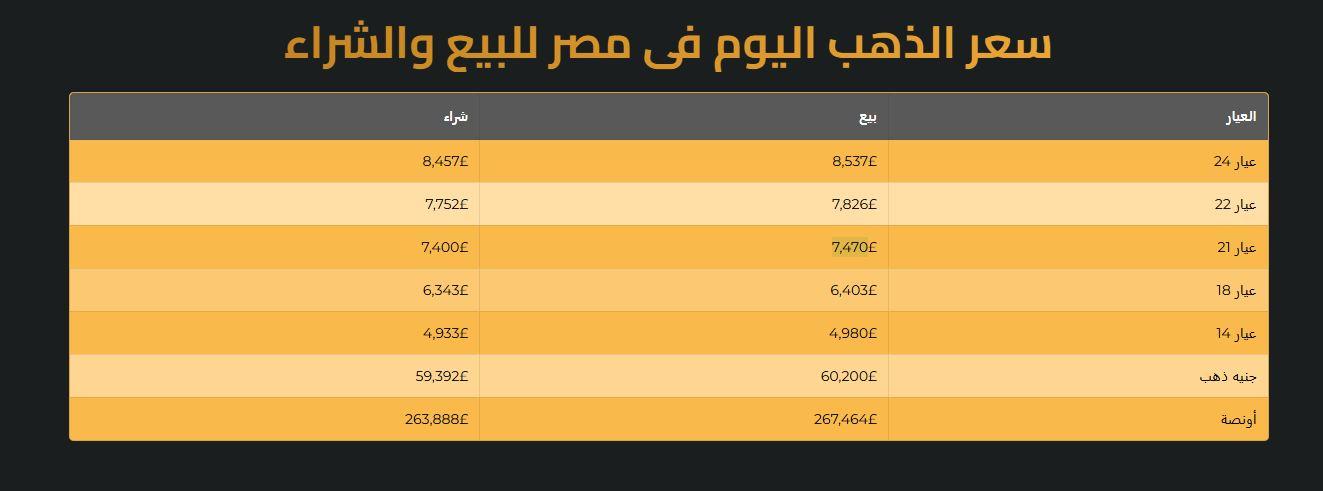 سعر الذهب اليوم في مصر للبيع والشراء