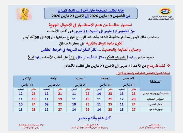 حالة الطقس خلال إجازة عيد الفطر
