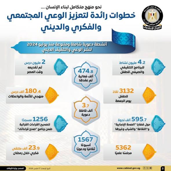 برنامج دولة التلاوة