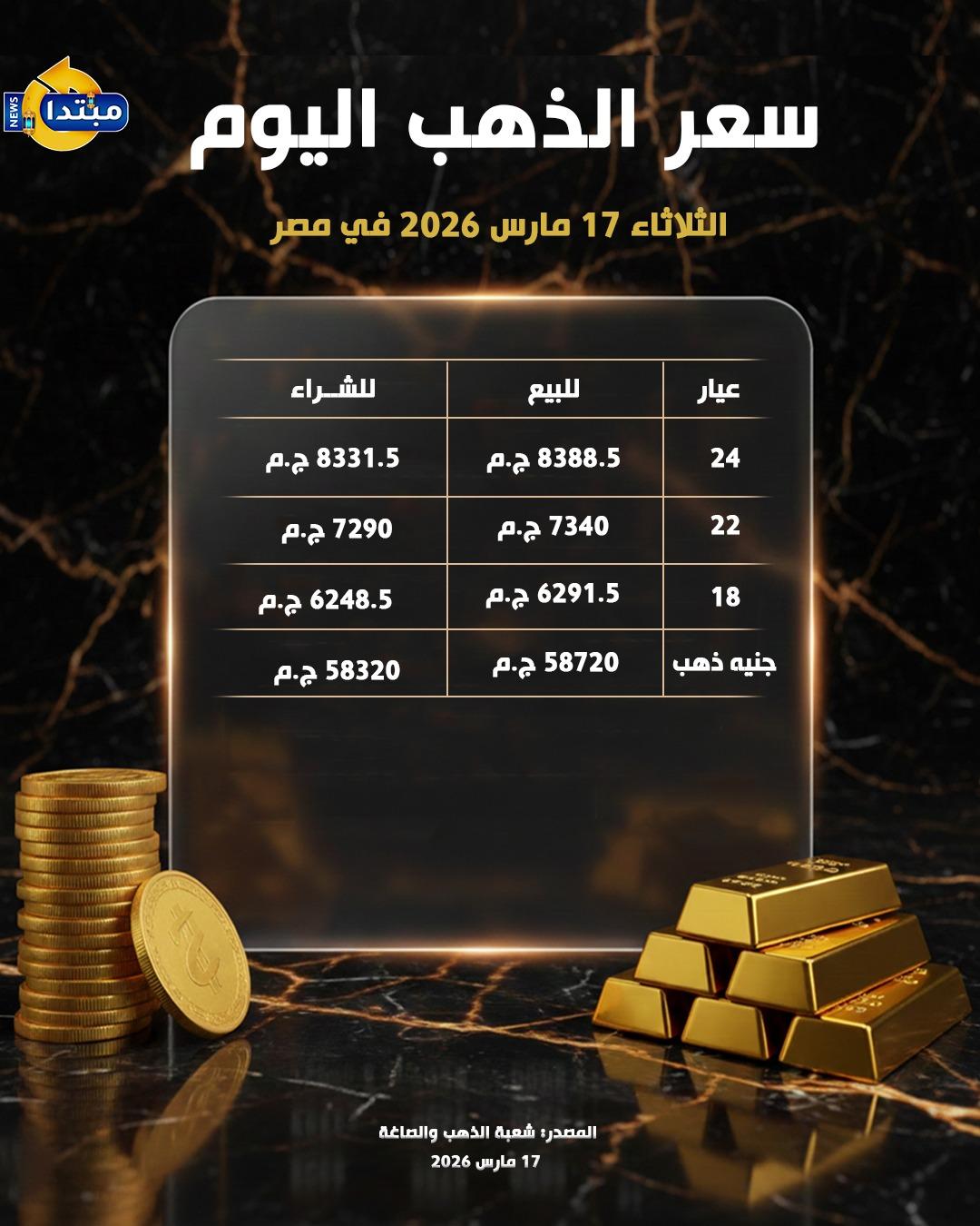 سعر الذهب اليوم 17 مارس 2026