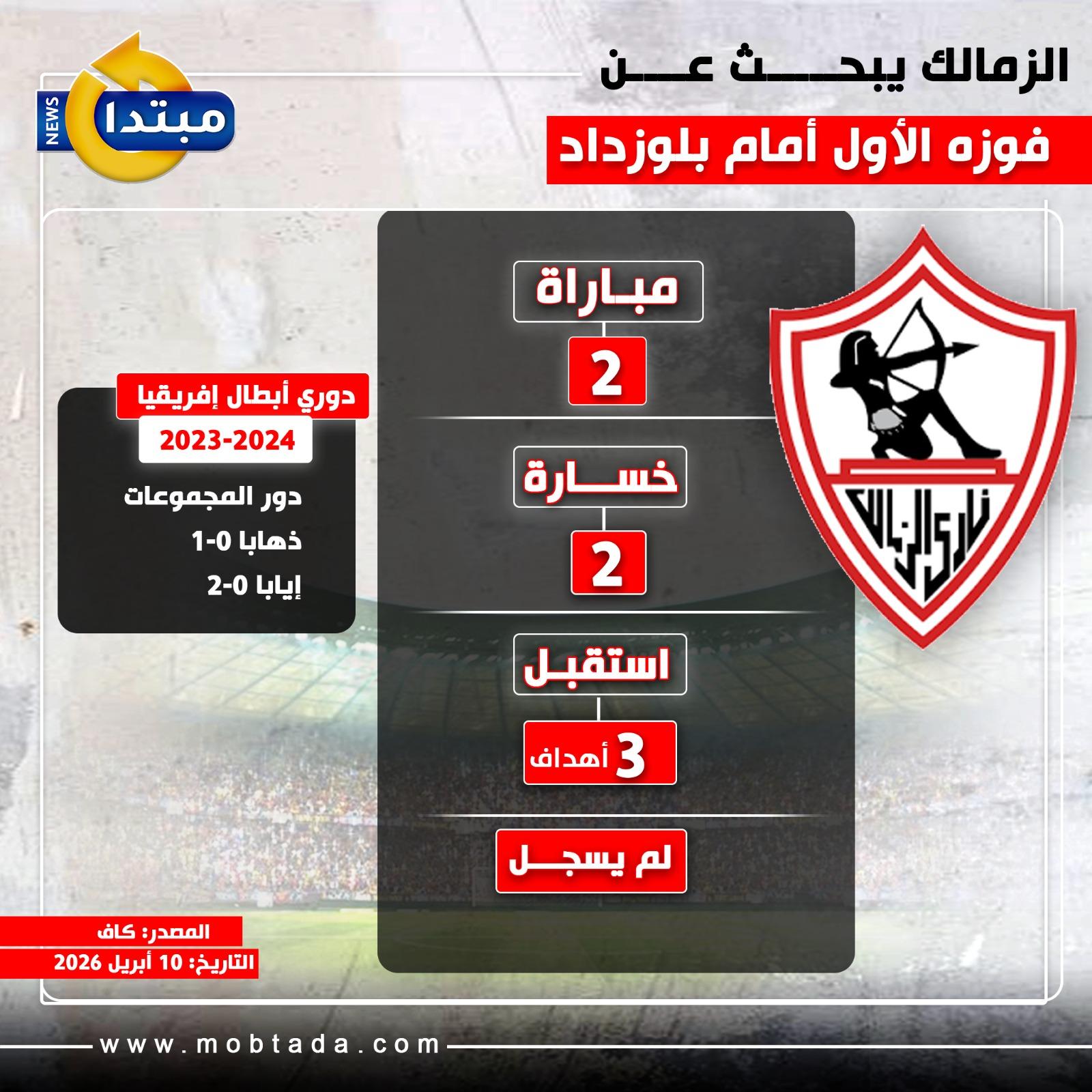 الزمالك يبحث عن فوزه الأول أمام بلوزداد