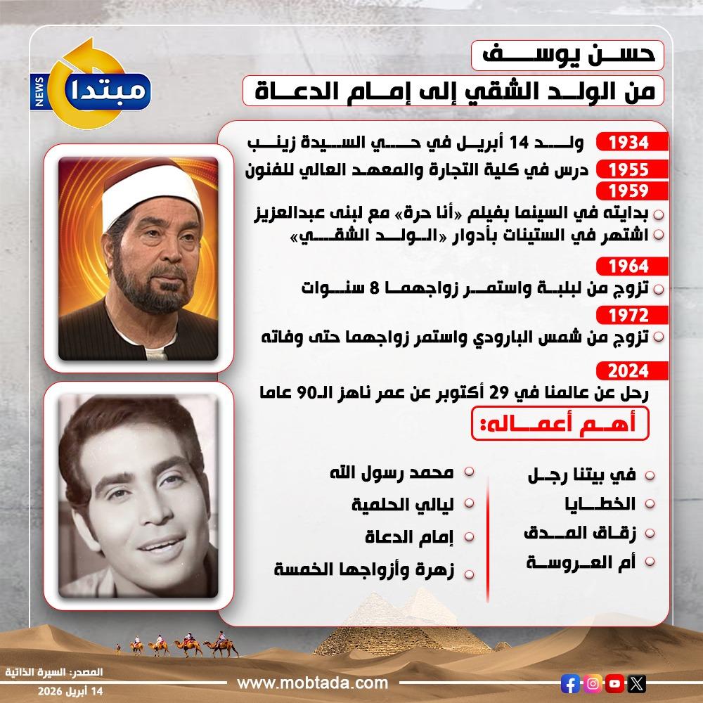 حسن يوسف