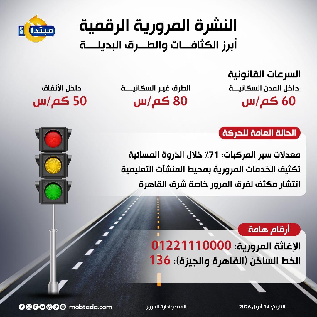 الحالة المرورية