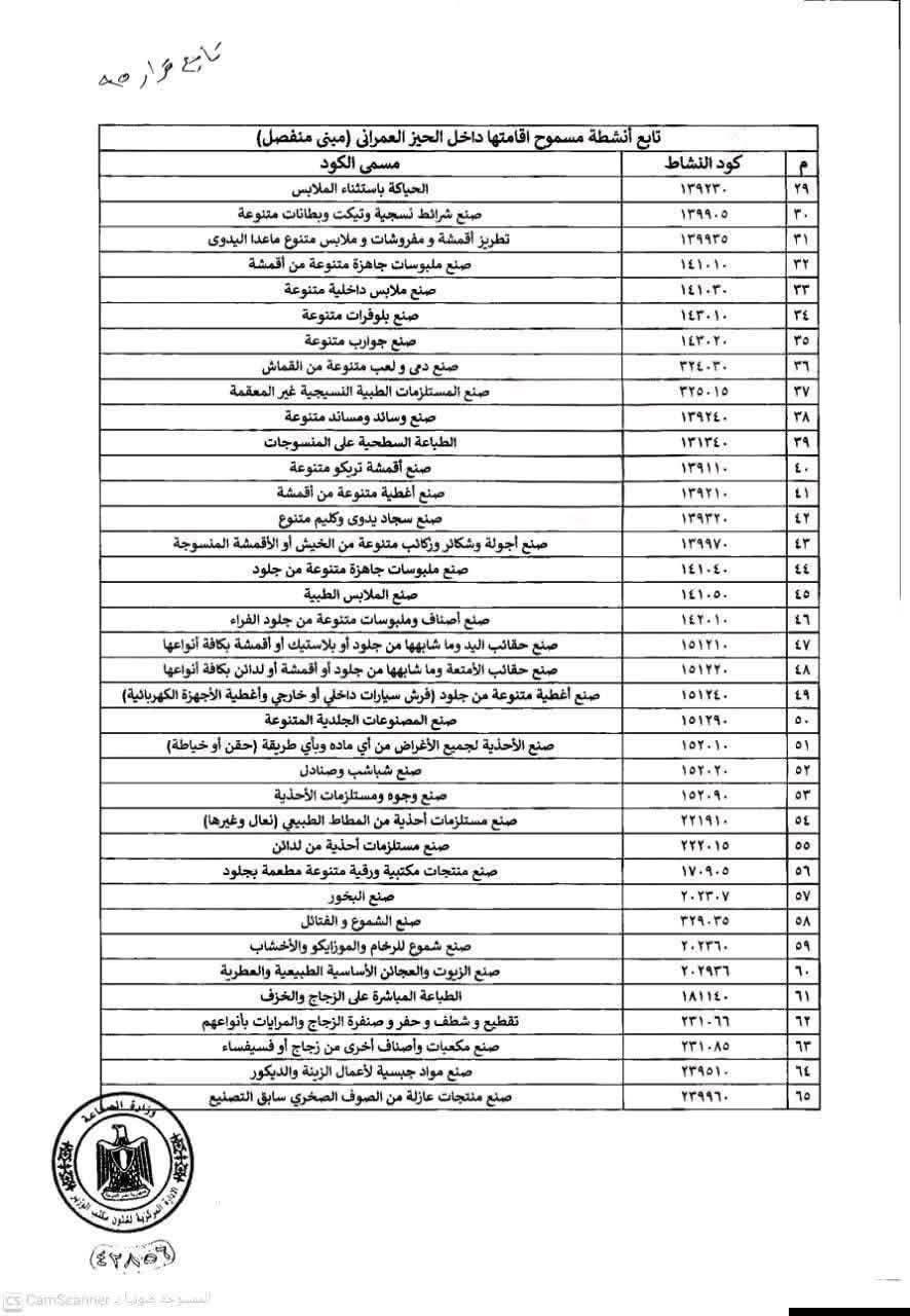 قرار وزير الصناعة