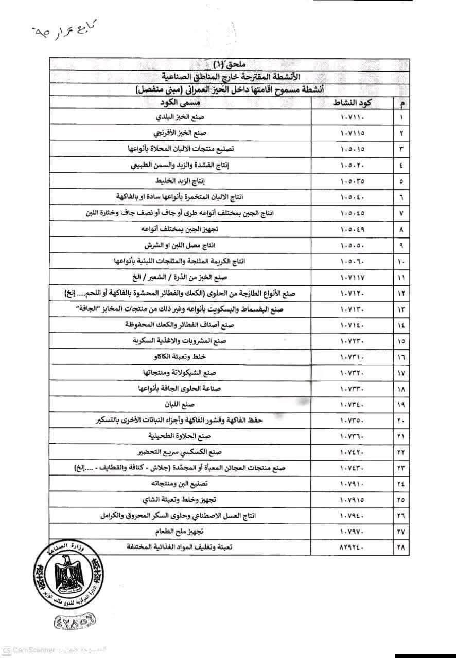 قرار وزير الصناعة