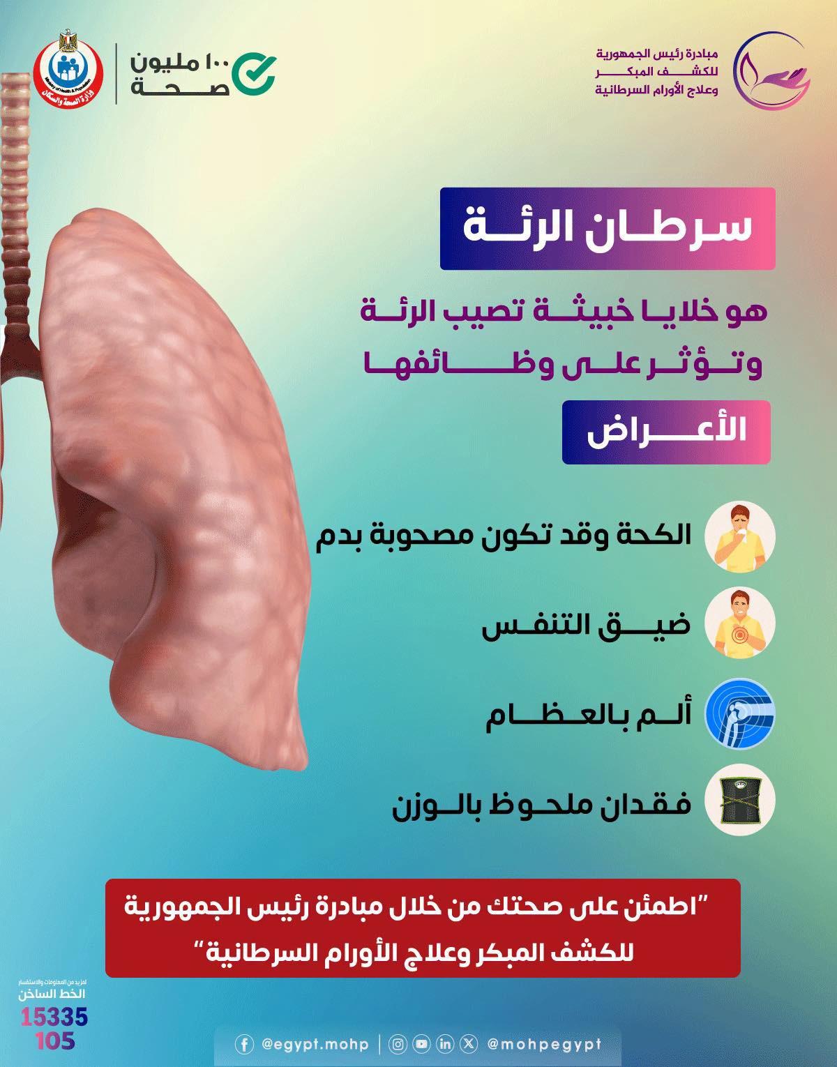 أعراض سرطان الرئة