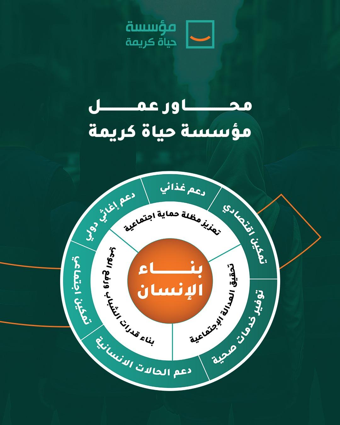 أنشطة حياة كريمة