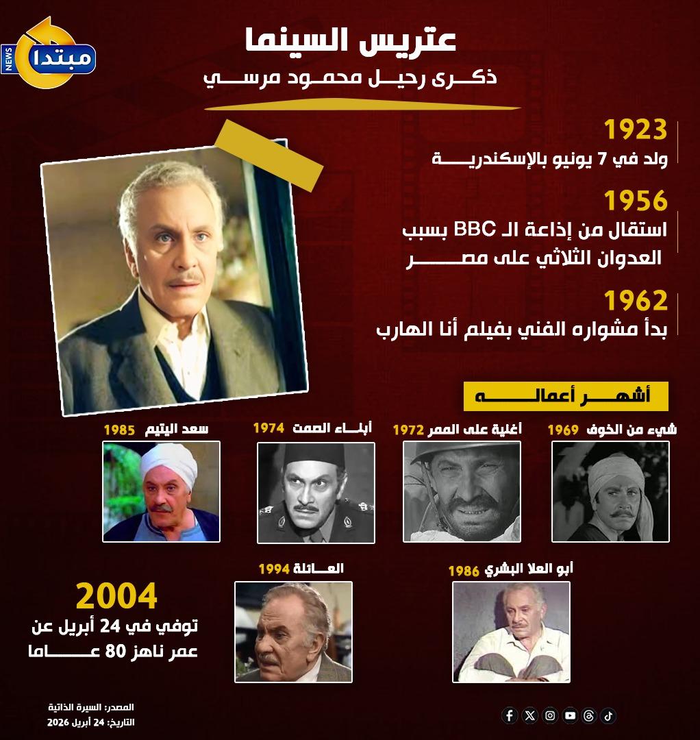 محمود مرسي