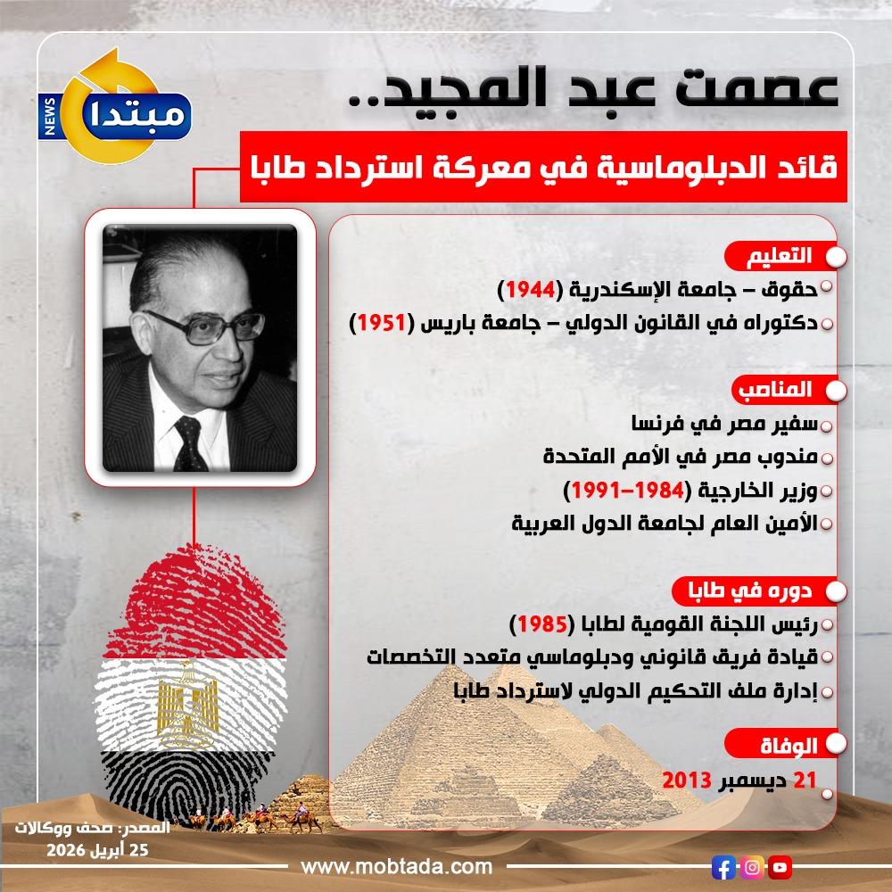 عصمت عبد المجيد