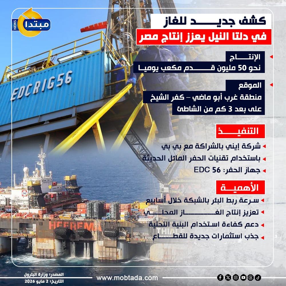 اكتشاف غاز جديد