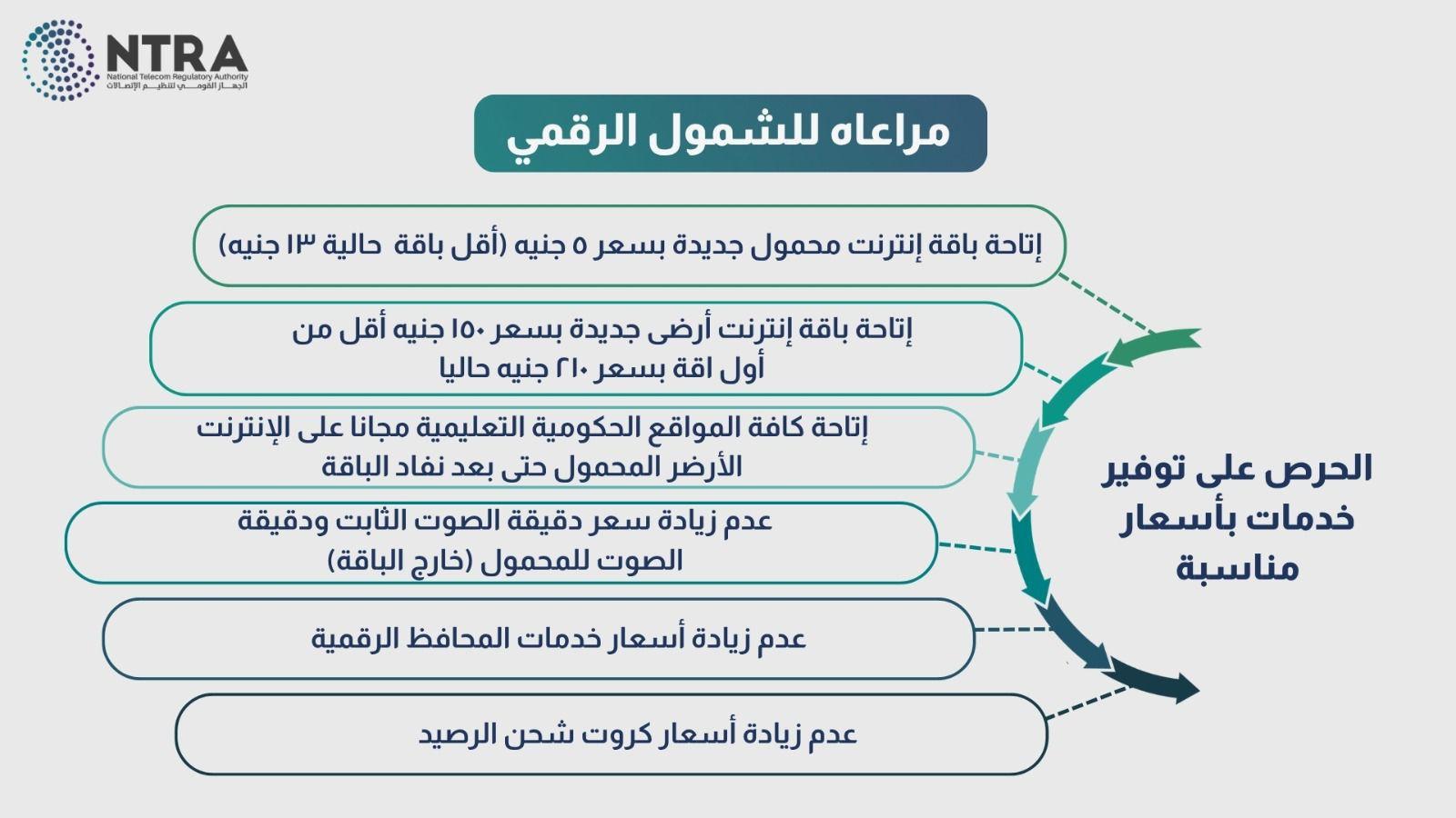 الشمول الرقمي
