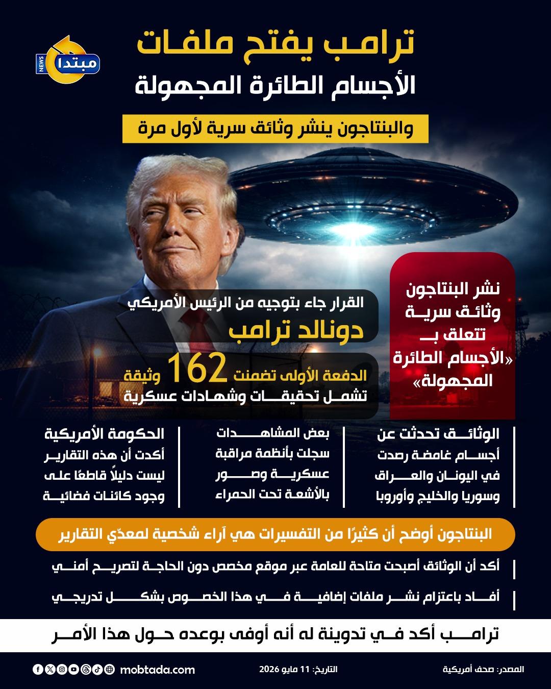 ترامب يفتح ملفات الأجسام الطائرة المجهولة