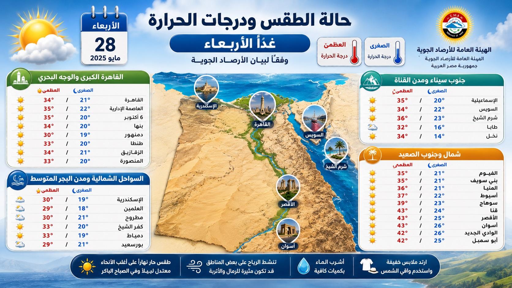 حالة الطقس ودرجة الحرارة غدًا